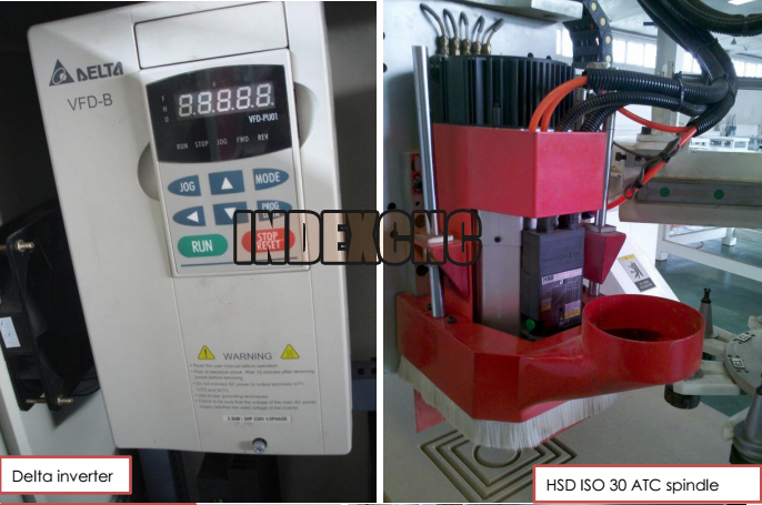 index cnc index cnc